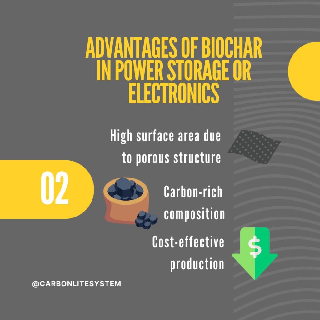 Advantages of Biochar in Power Storage or Electronics